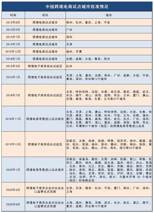 跨境電商連續3年出現在政府工作報告中，今年兩會報告再度釋放出信號