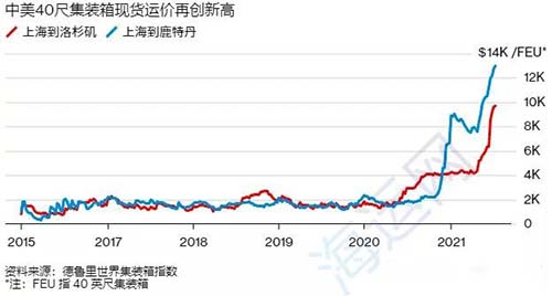 赫伯羅特、美森、以星8月新一輪漲價