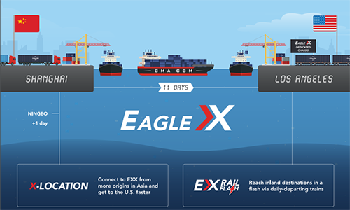 EXX航線國內掛靠的港口有寧波、上海