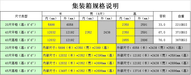 20尺柜、40尺柜、40尺高柜外尺寸和內尺寸