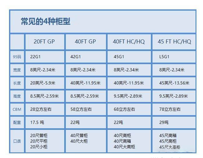 20GP40GP45HQ內容積