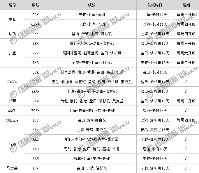 美線船司電商航線路線、船期、航線時間表