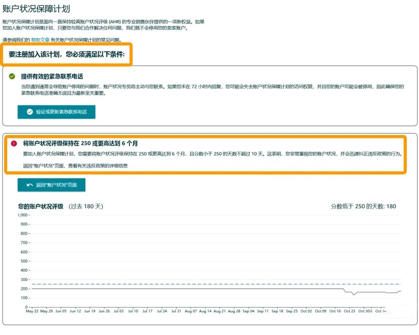 賬戶狀態保障計劃AHA條件，至少6個月內賬戶狀態評級分數不低于250分，其中低于250分天數不得低于10天